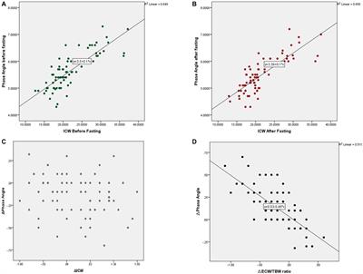 Alteration in body water compartments following intermittent fasting in Ramadan